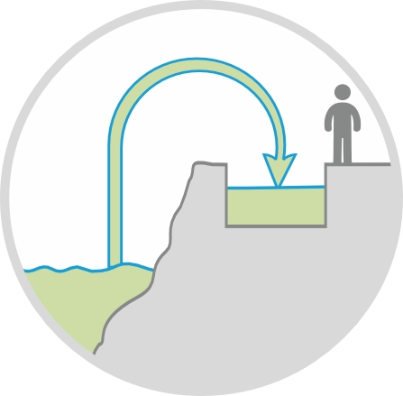 Raw Water Intake