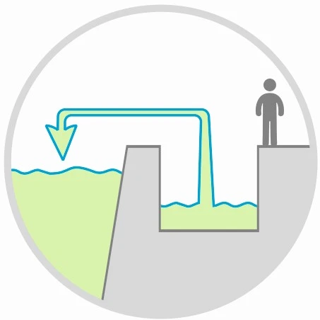 Plant Dewatering