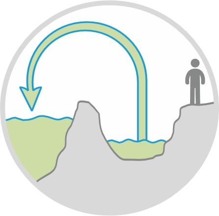 Construction Dewatering